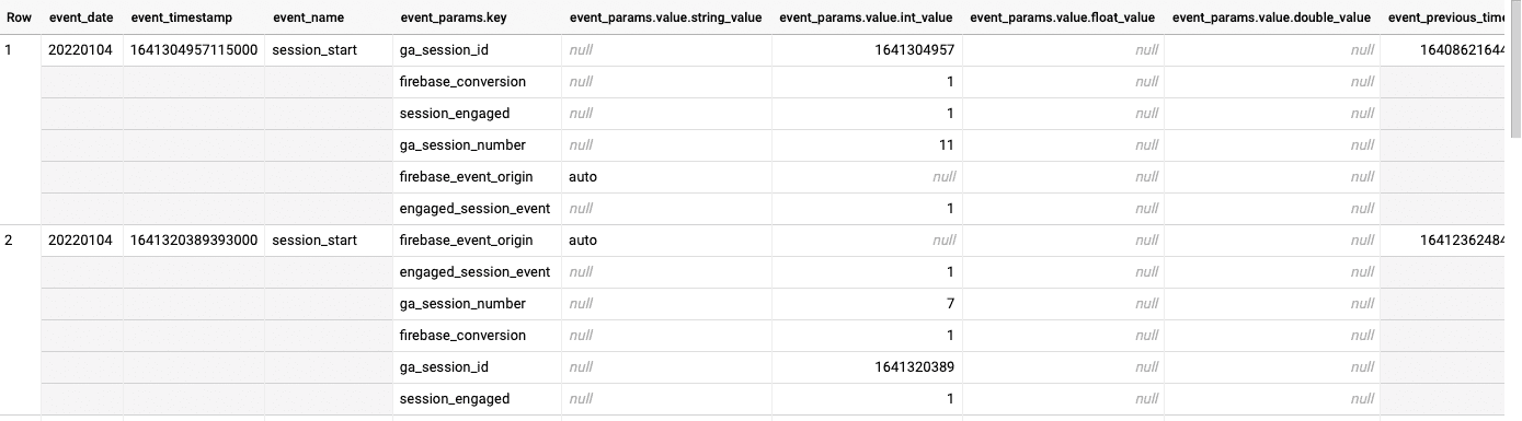 Tutorial: Linking Google Analytics 4 to Google BigQuery | CLICKTRUST