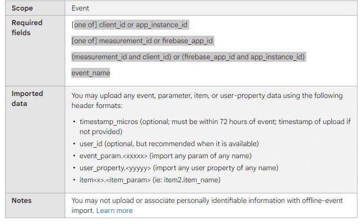 Prerequisites for importing offline events data into GA4