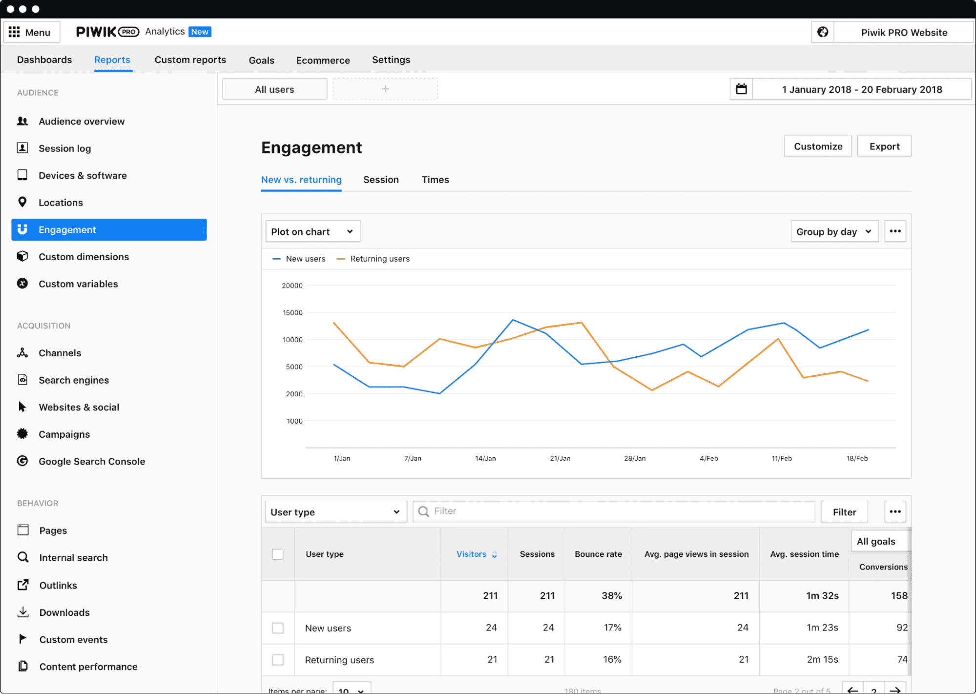 Tag Manager  Piwik PRO Analytics Suite